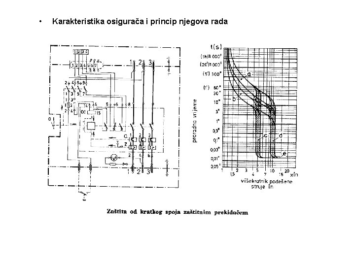  • Karakteristika osigurača i princip njegova rada 