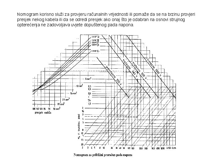 Nomogram korisno služi za provjeru računalnih vrijednosti ili pomaže da se na brzinu provjeri