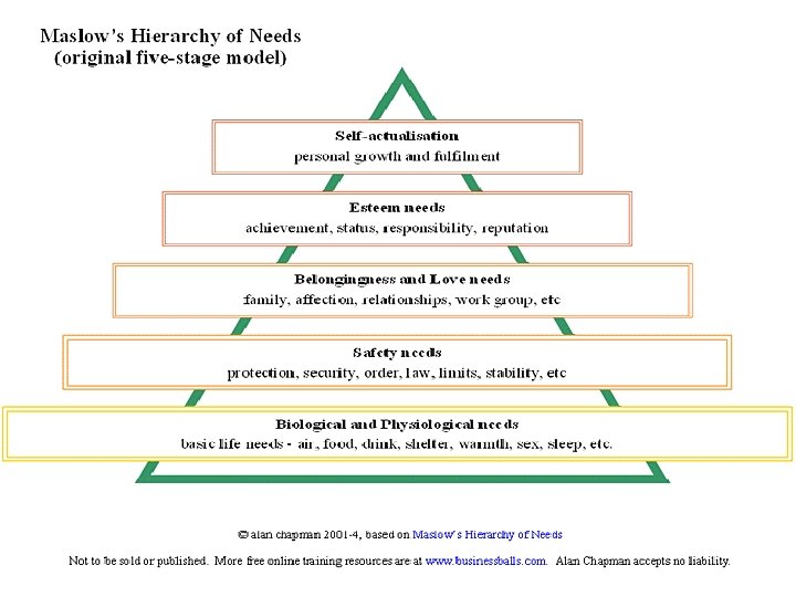 Theoretical Framework: Maslow’s Hierarchy of Needs 