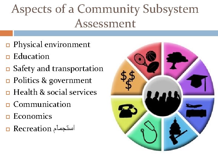 Aspects of a Community Subsystem Assessment Physical environment Education Safety and transportation Politics &