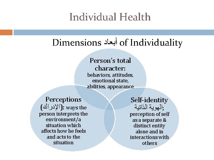 Individual Health Dimensions ﺃﺒﻌﺎﺩ of Individuality Person’s total character: behaviors, attitudes, emotional state, abilities,