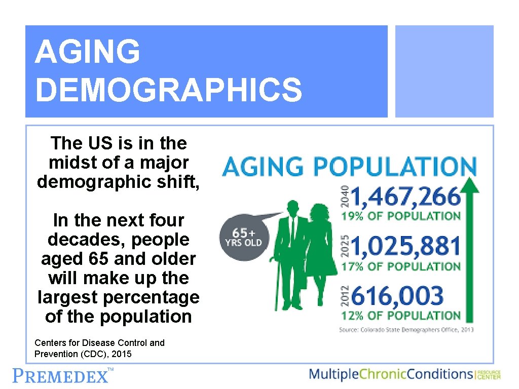 AGING DEMOGRAPHICS The US is in the midst of a major demographic shift, In
