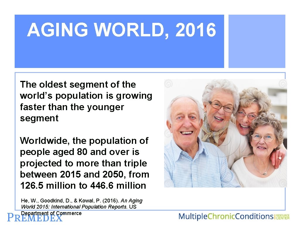 AGING WORLD, 2016 The oldest segment of the world’s population is growing faster than