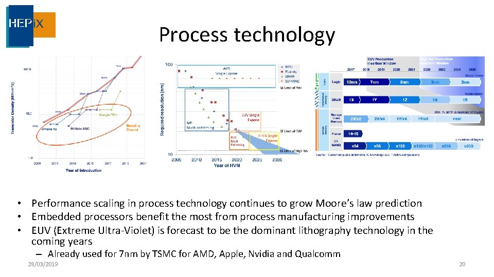 Process technology • Performance scaling in process technology continues to grow Moore’s law prediction