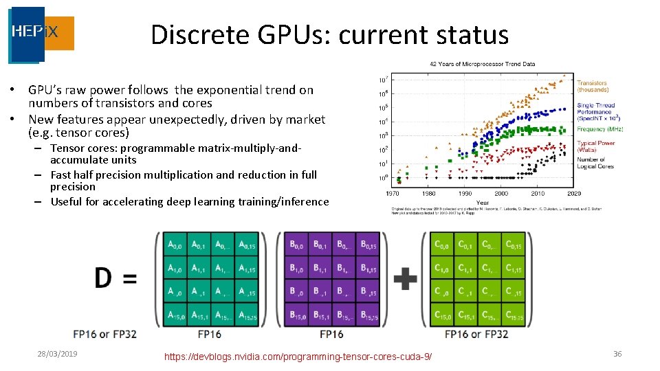 Discrete GPUs: current status • GPU’s raw power follows the exponential trend on numbers