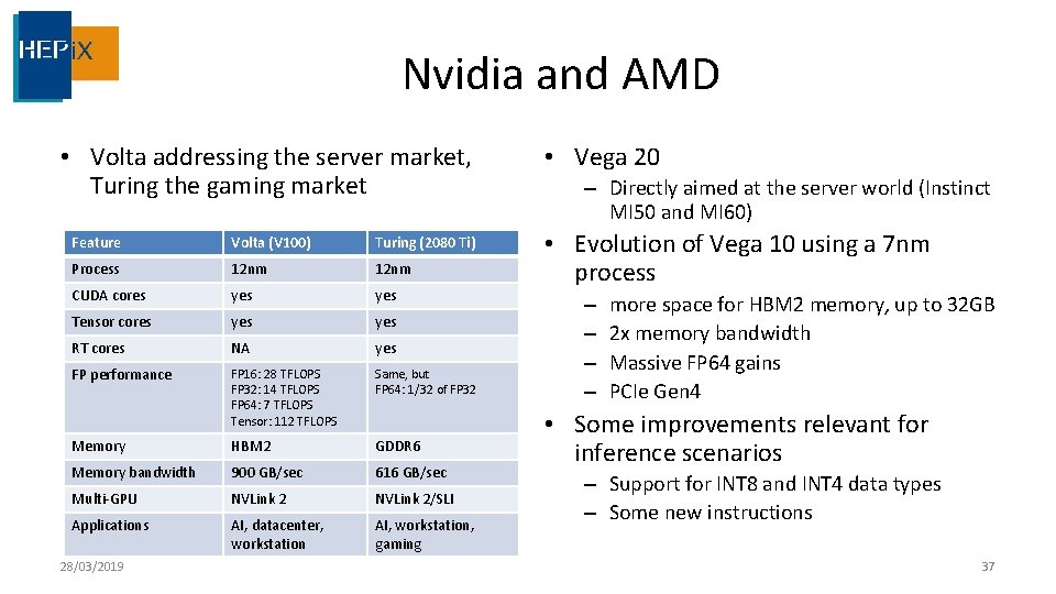 Nvidia and AMD • Volta addressing the server market, Turing the gaming market Feature