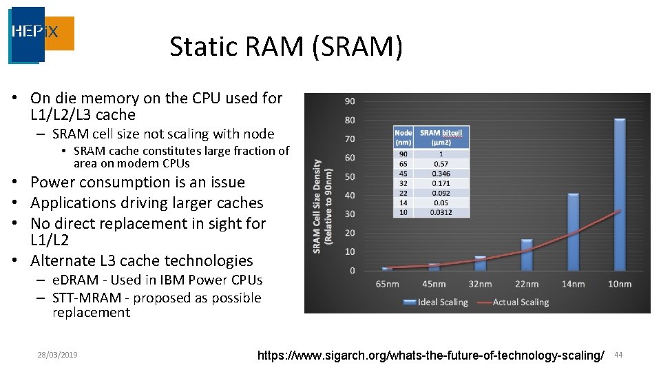 Static RAM (SRAM) • On die memory on the CPU used for L 1/L