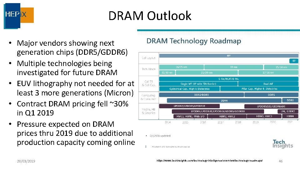 DRAM Outlook • Major vendors showing next generation chips (DDR 5/GDDR 6) • Multiple
