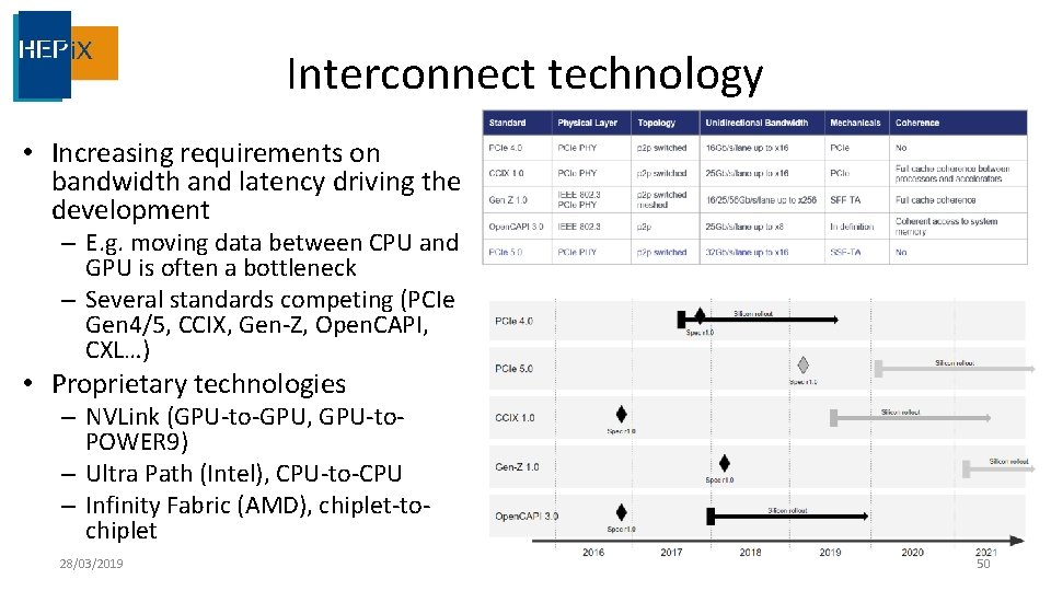 Interconnect technology • Increasing requirements on bandwidth and latency driving the development – E.