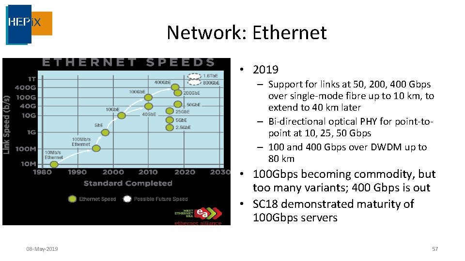 Network: Ethernet • 2019 – Support for links at 50, 200, 400 Gbps over