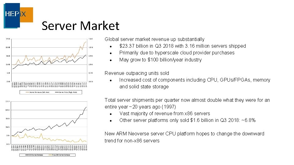 Server Market Global server market revenue up substantially ● $23. 37 billion in Q