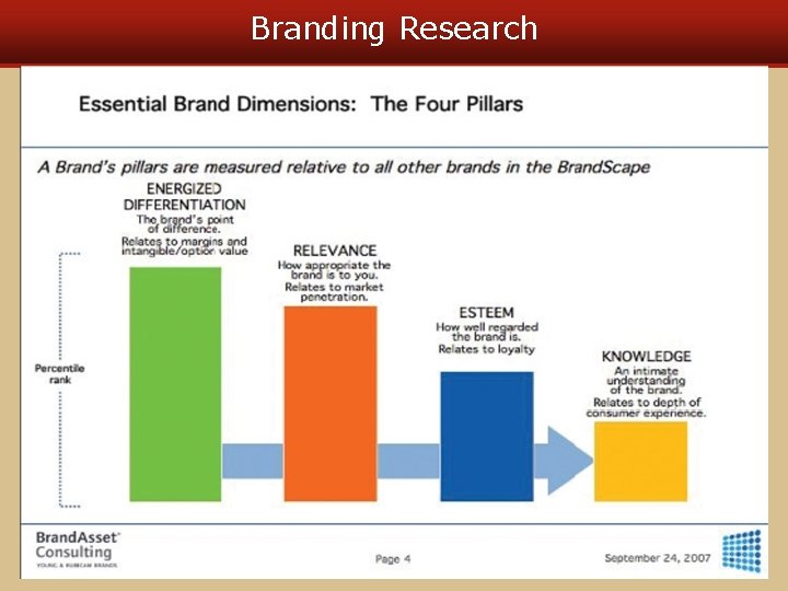 Branding Research 