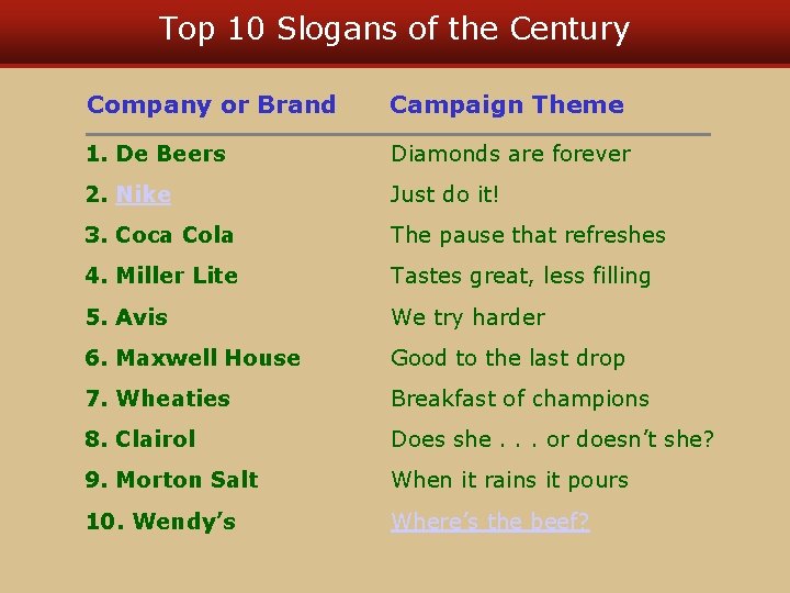 Top 10 Slogans of the Century Company or Brand Campaign Theme 1. De Beers