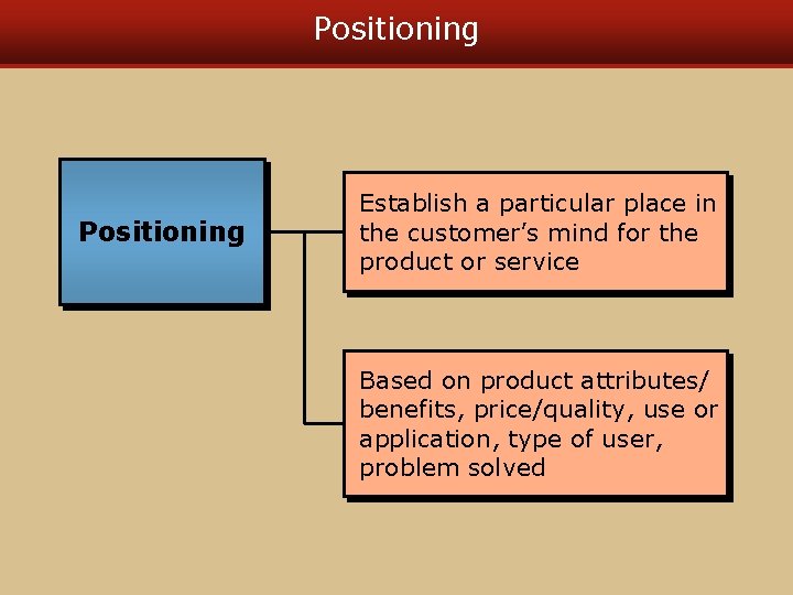 Positioning Establish a particular place in the customer’s mind for the product or service