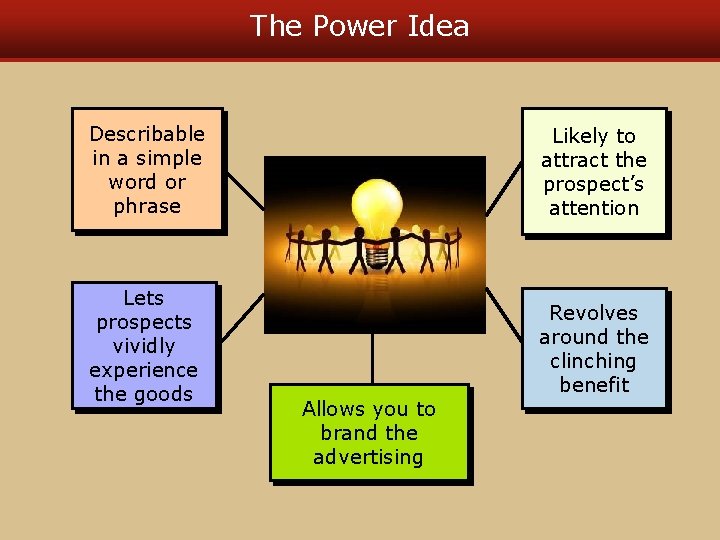 The Power Idea Describable in a simple word or phrase Likely to attract the