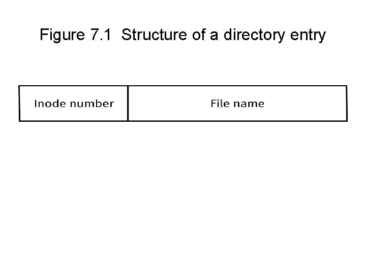 Figure 7. 1 Structure of a directory entry 