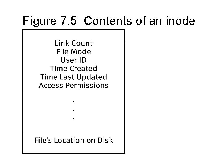 Figure 7. 5 Contents of an inode 