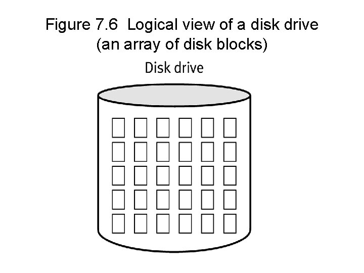 Figure 7. 6 Logical view of a disk drive (an array of disk blocks)