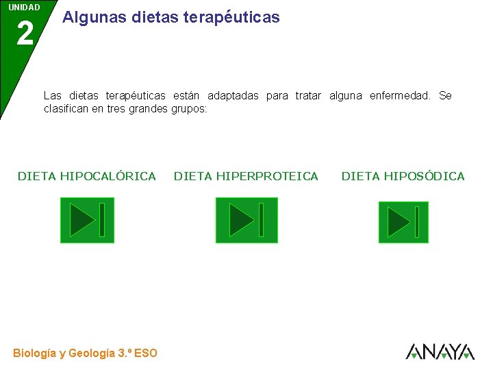 UNIDAD 2 3 Algunas dietas terapéuticas Las dietas terapéuticas están adaptadas para tratar alguna