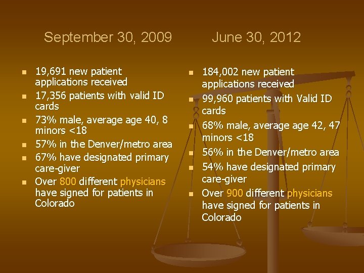 September 30, 2009 n n n 19, 691 new patient applications received 17, 356