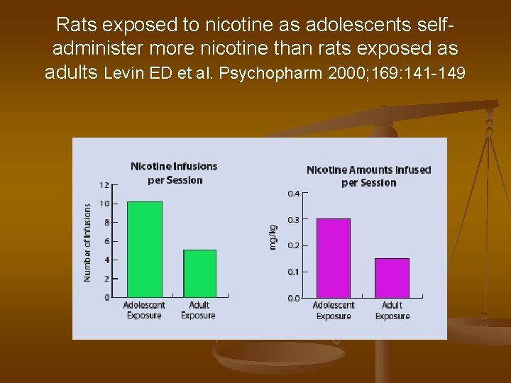 Rats exposed to nicotine as adolescents selfadminister more nicotine than rats exposed as adults