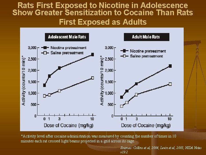 Rats First Exposed to Nicotine in Adolescence Show Greater Sensitization to Cocaine Than Rats