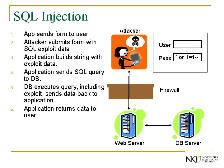 SQL Injection 1. 2. 3. 4. 5. 6. App sends form to user. Attacker