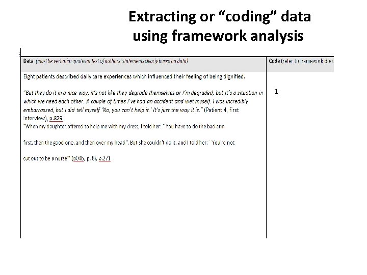 Extracting or “coding” data using framework analysis 