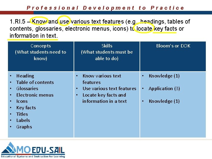 Professional Development to Practice 1. RI. 5 – Know and use various text features