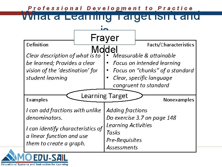 Professional Development to Practice What a Learning Target isn’t and is… Frayer Definition Facts/Characteristics