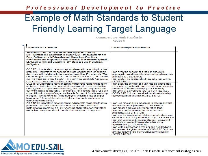 Professional Development to Practice Example of Math Standards to Student Friendly Learning Target Language