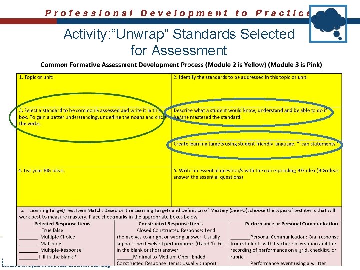 Professional Development to Practice Activity: “Unwrap” Standards Selected for Assessment 