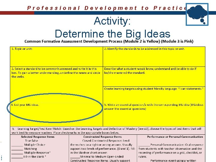 Professional Development to Practice Activity: Determine the Big Ideas 