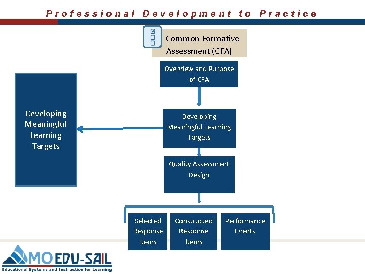 Professional Development to Practice Common Formative Assessment (CFA) Overview and Purpose of CFA Developing