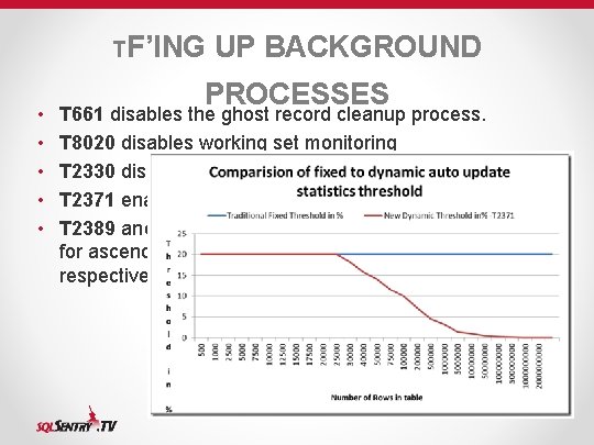 TF’ING • • • UP BACKGROUND PROCESSES T 661 disables the ghost record cleanup