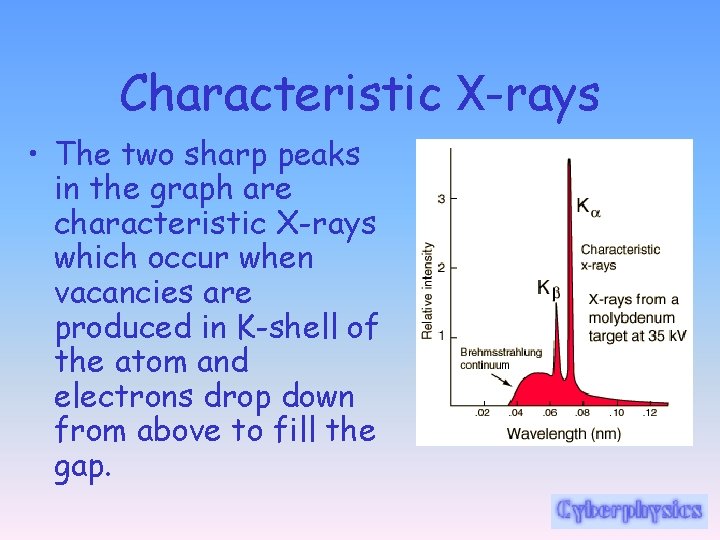 Characteristic X-rays • The two sharp peaks in the graph are characteristic X-rays which