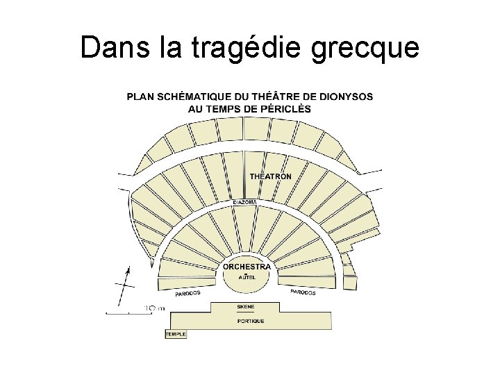 Dans la tragédie grecque 