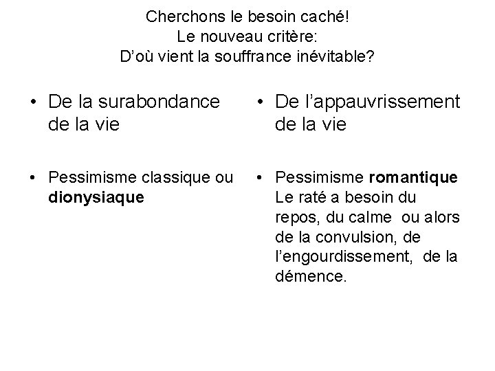 Cherchons le besoin caché! Le nouveau critère: D’où vient la souffrance inévitable? • De