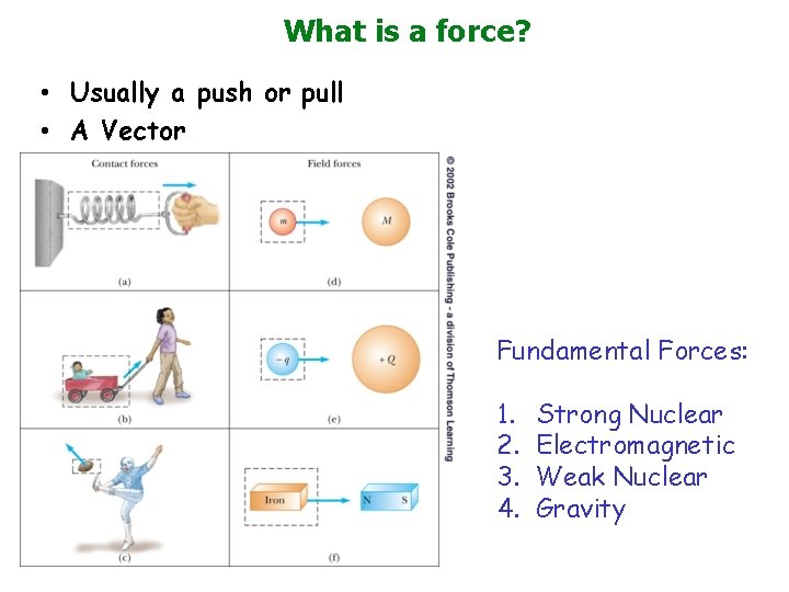 What is a force? • Usually a push or pull • A Vector Fundamental