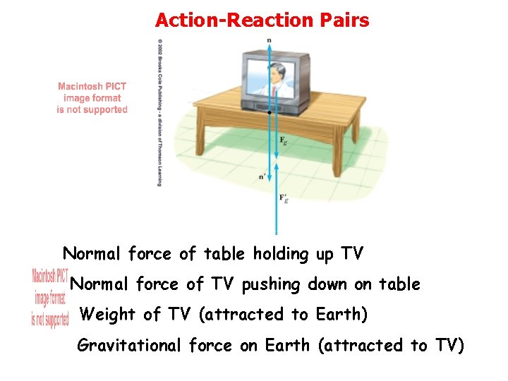Action-Reaction Pairs Normal force of table holding up TV Normal force of TV pushing