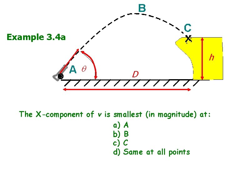 Example 3. 4 a v 0 h D The X-component of v is smallest