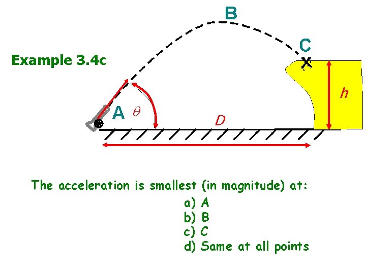 Example 3. 4 c v 0 h D The acceleration is smallest (in magnitude)