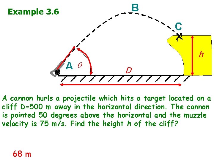 Example 3. 6 v 0 h D A cannon hurls a projectile which hits