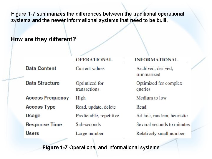 Figure 1 -7 summarizes the differences between the traditional operational systems and the newer Figure 1 -7 summarizes the differences between the traditional operational systems and the newer