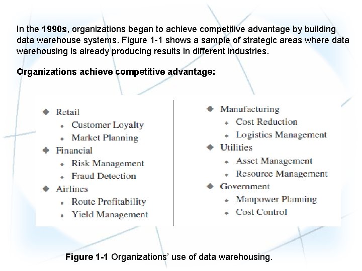 In the 1990 s, organizations began to achieve competitive advantage by building data warehouse In the 1990 s, organizations began to achieve competitive advantage by building data warehouse
