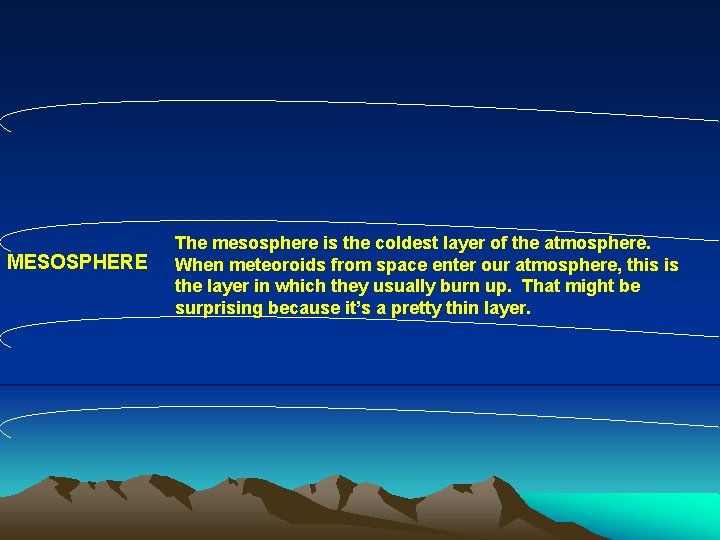MESOSPHERE The mesosphere is the coldest layer of the atmosphere. When meteoroids from space
