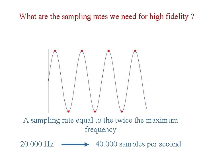 What are the sampling rates we need for high fidelity ? A sampling rate
