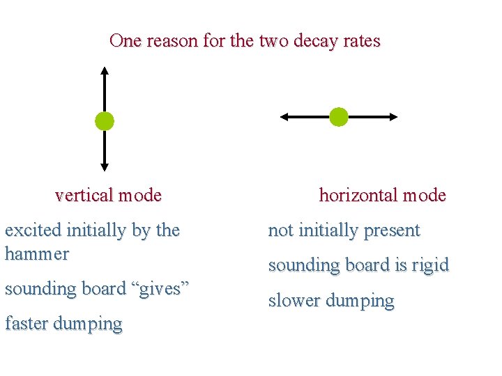 One reason for the two decay rates vertical mode excited initially by the hammer