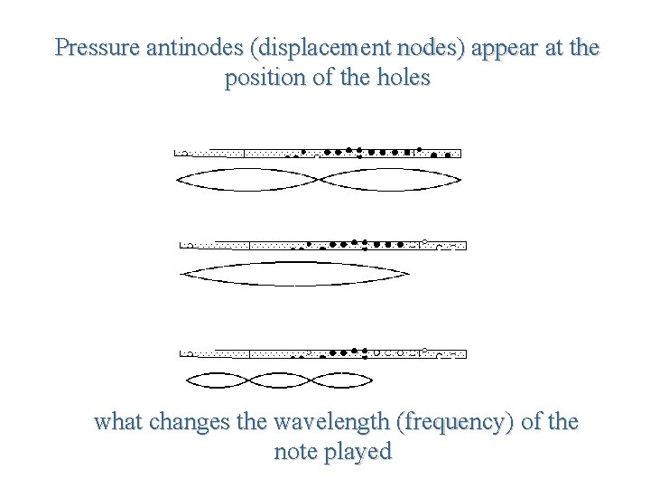 Pressure antinodes (displacement nodes) appear at the position of the holes what changes the