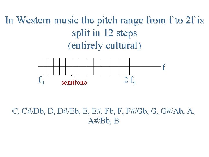 In Western music the pitch range from f to 2 f is split in